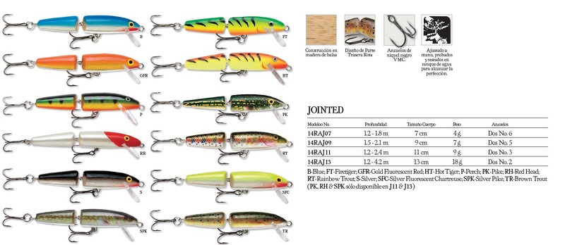 ARTICULATED RAPALA 7...